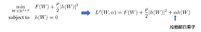 lagrangian equation