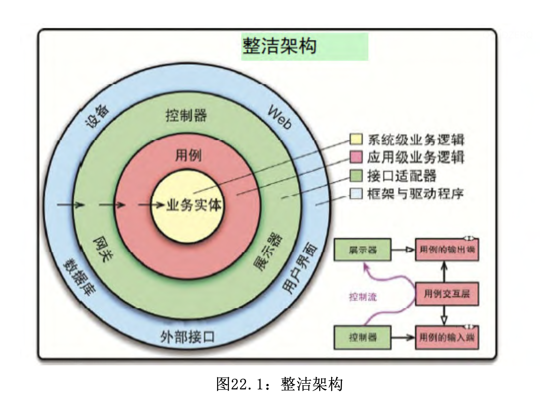 Clean Architecture Diagram